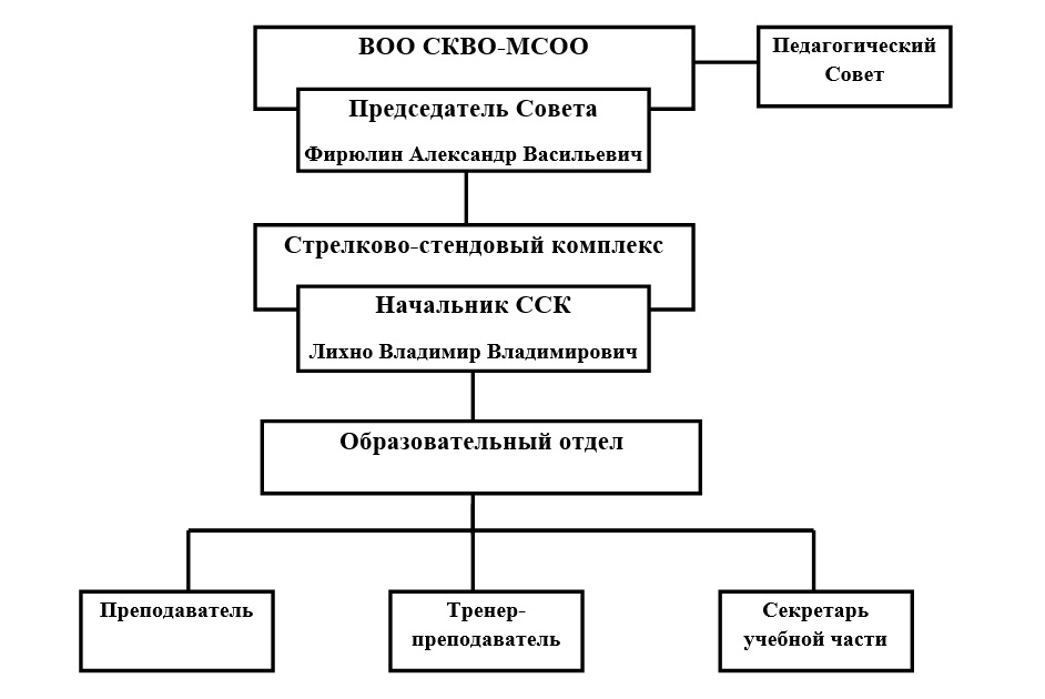 Коллегиальный орган управления акционерным обществом